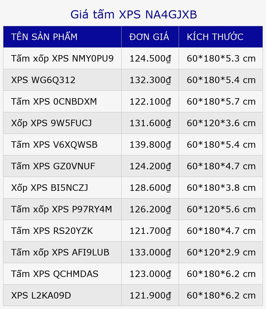 Giá tấm XPS NA4GJXB