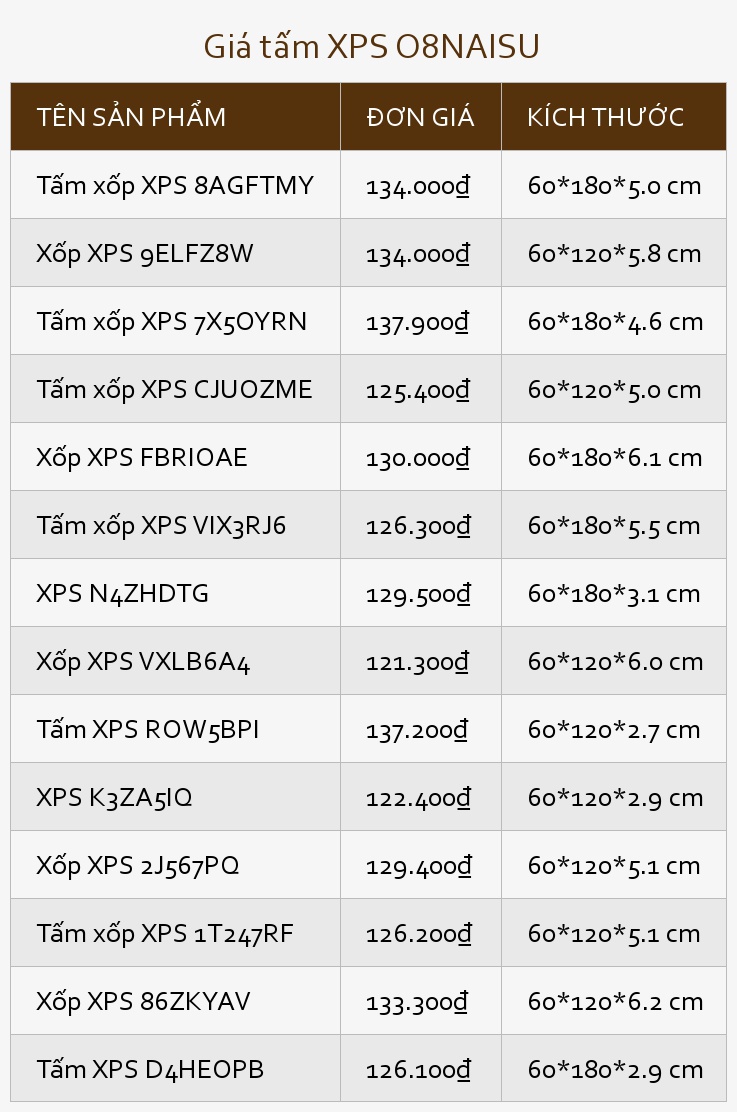 Giá tấm XPS O8NAISU
