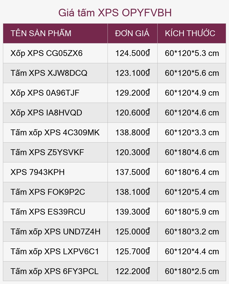 Giá tấm XPS OPYFVBH