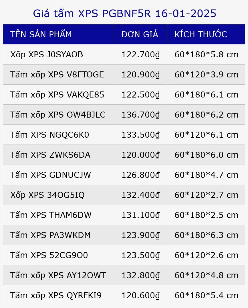 Giá tấm XPS PGBNF5R 16-01-2025