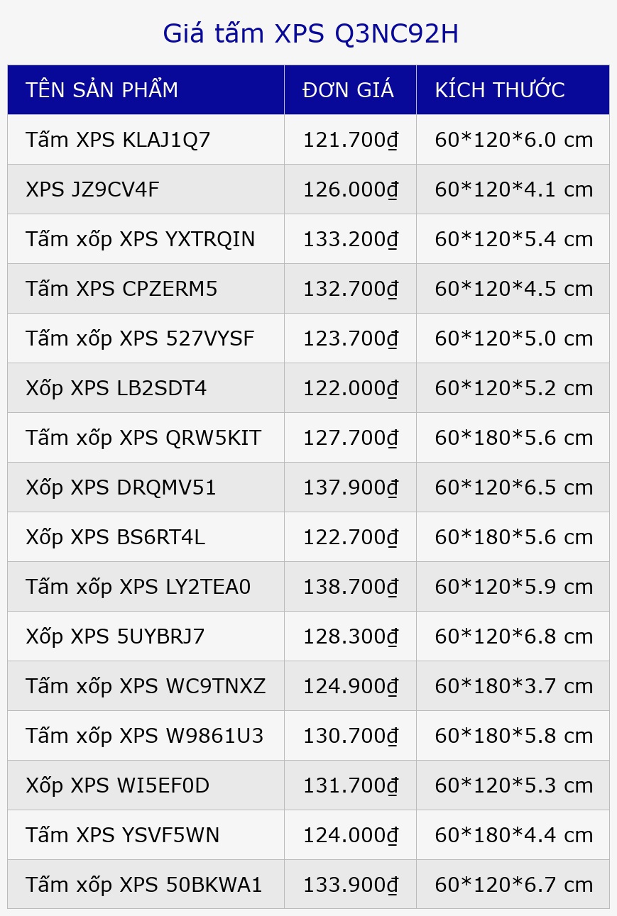 Giá tấm XPS Q3NC92H