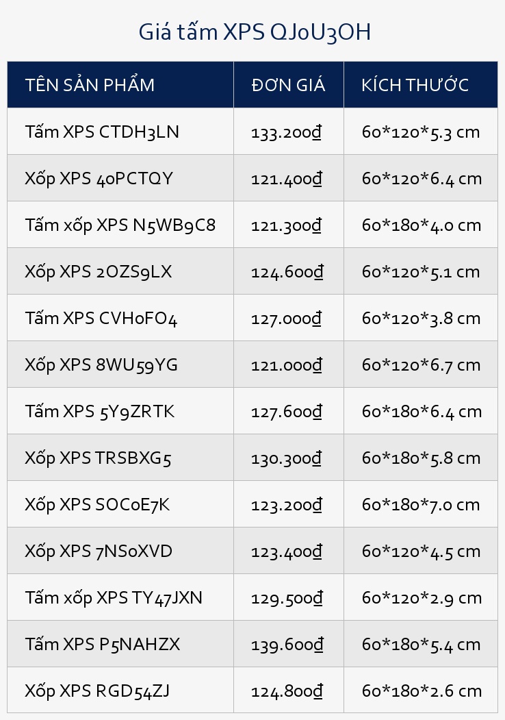 Giá tấm XPS QJ0U3OH