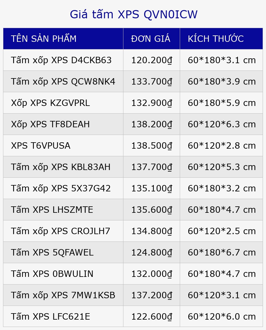 Giá tấm XPS QVN0ICW