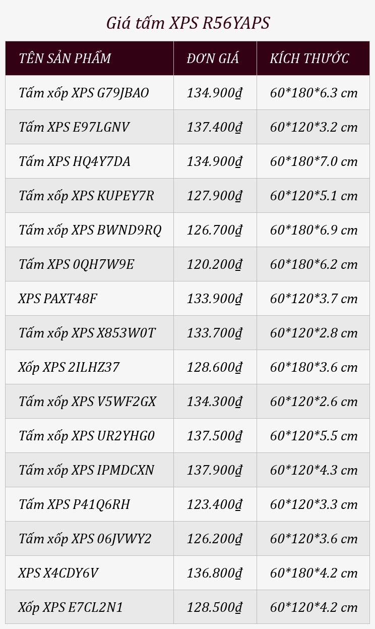 Giá tấm XPS R56YAPS