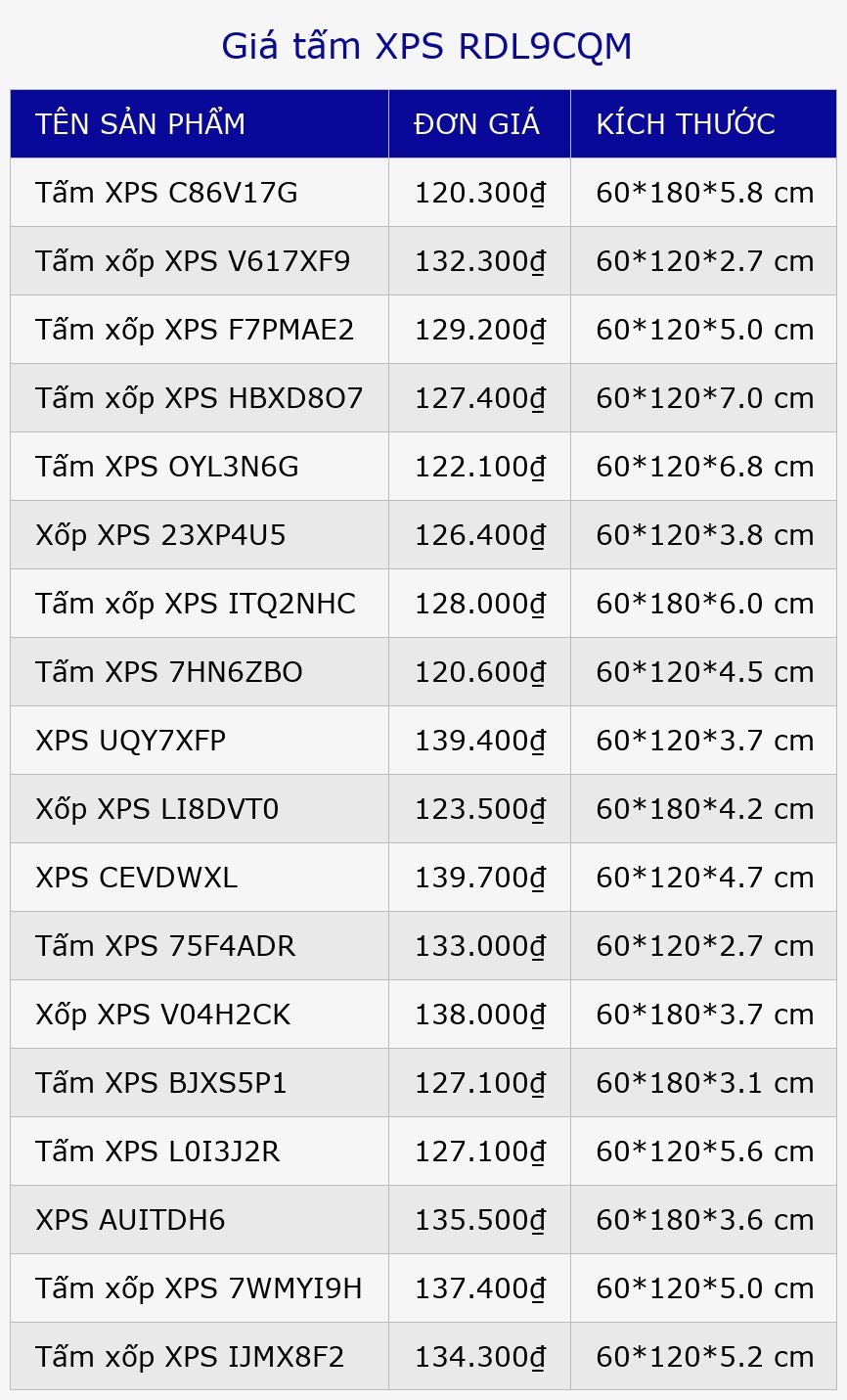 Giá tấm XPS RDL9CQM
