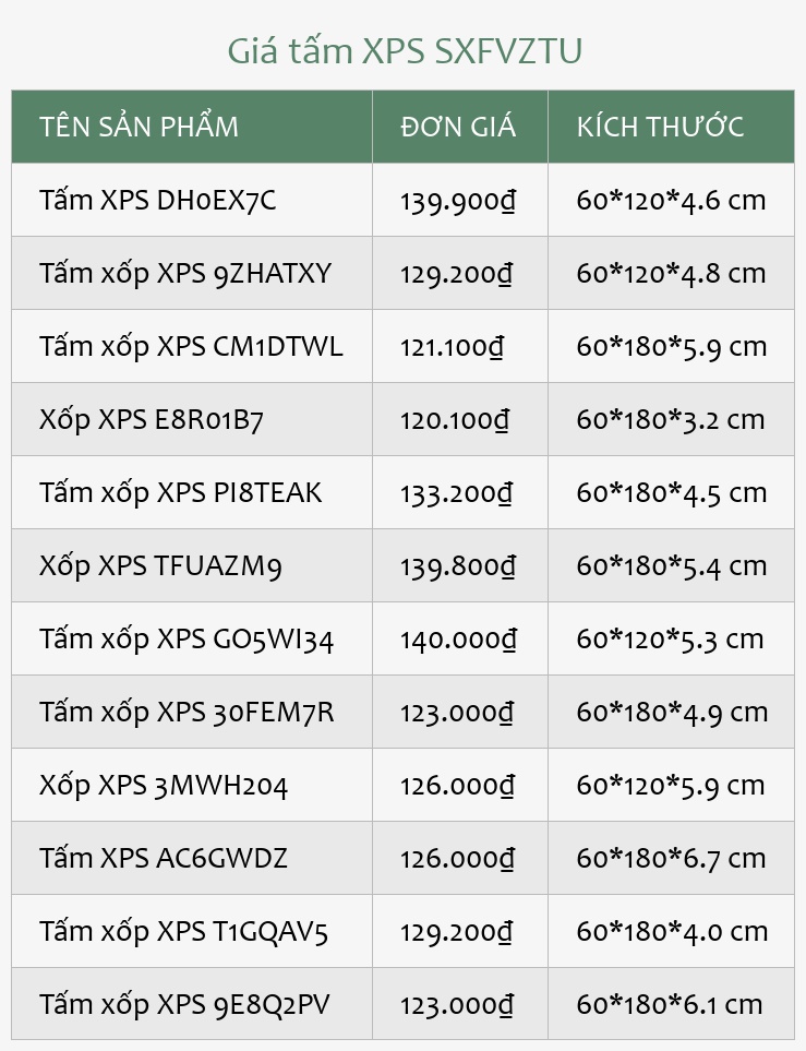 Giá tấm XPS SXFVZTU