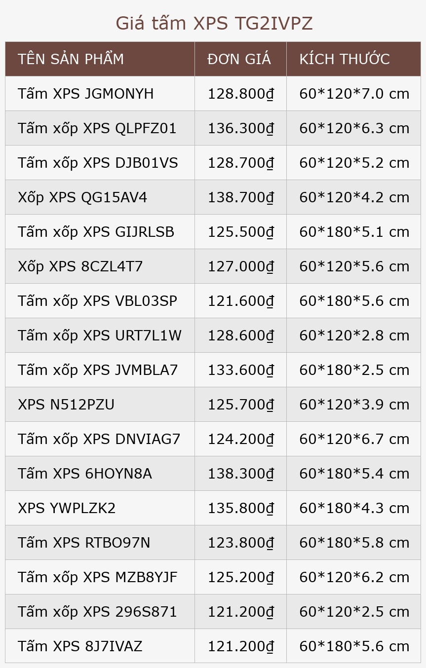 Giá tấm XPS TG2IVPZ