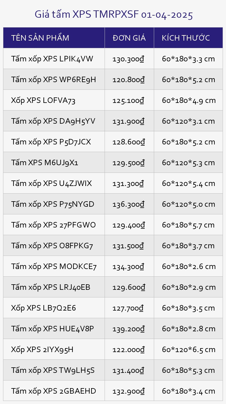 Giá tấm XPS TMRPXSF 01-04-2025