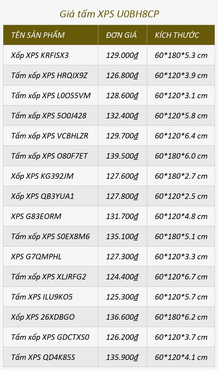 Giá tấm XPS U0BH8CP