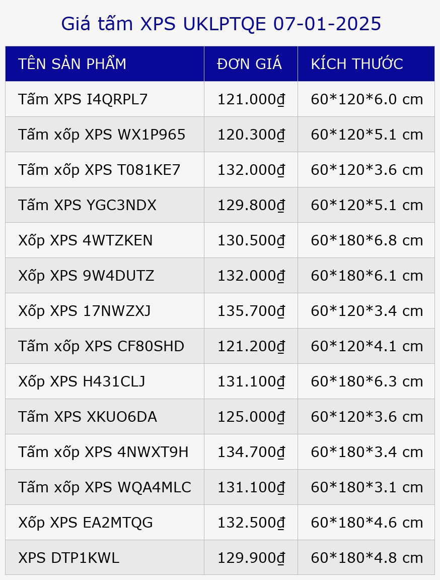 Giá tấm XPS UKLPTQE 07-01-2025
