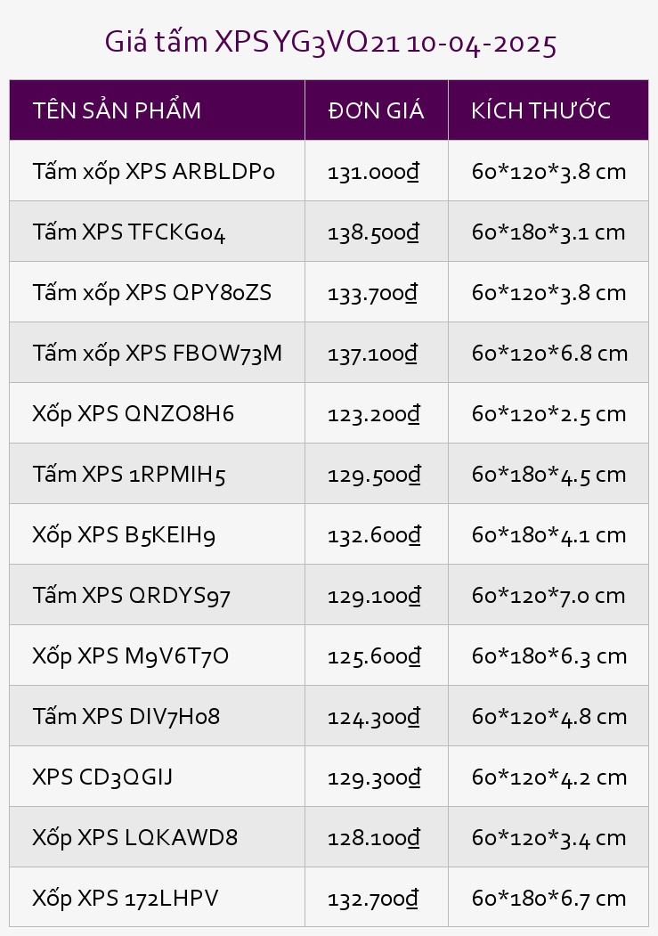 Giá tấm XPS YG3VQ21 10-04-2025