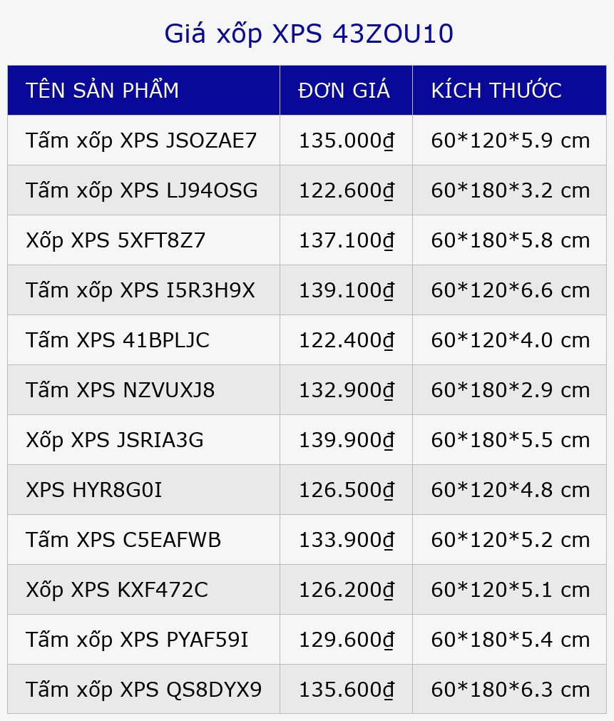 Giá xốp XPS 43ZOU10