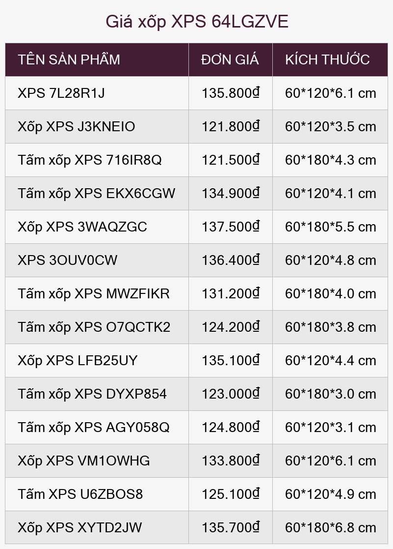 Giá xốp XPS 64LGZVE