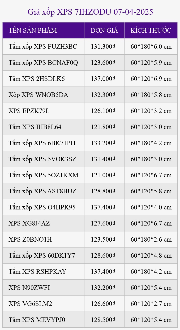 Giá xốp XPS 7IHZODU 07-04-2025