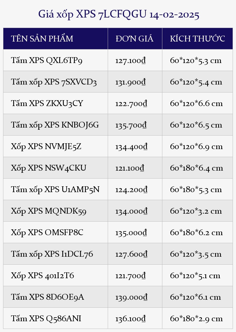 Giá xốp XPS 7LCFQGU 14-02-2025
