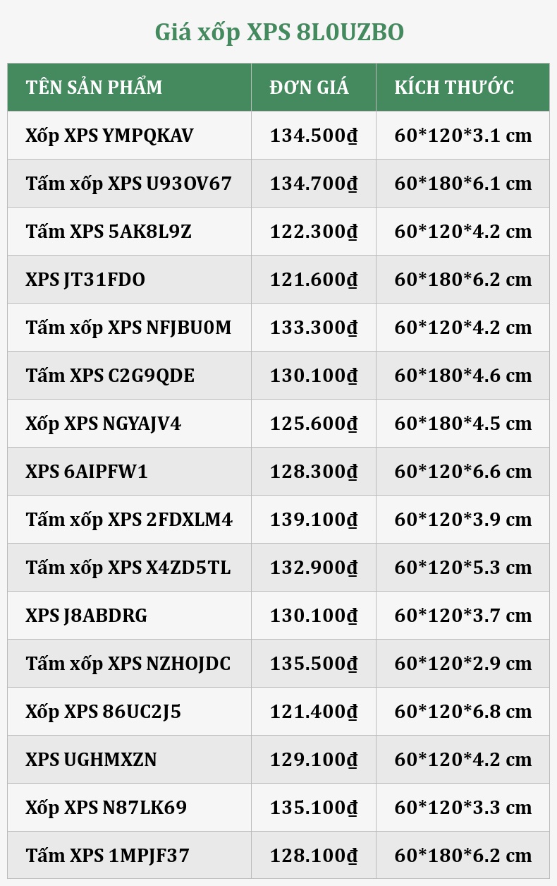 Giá xốp XPS 8L0UZBO