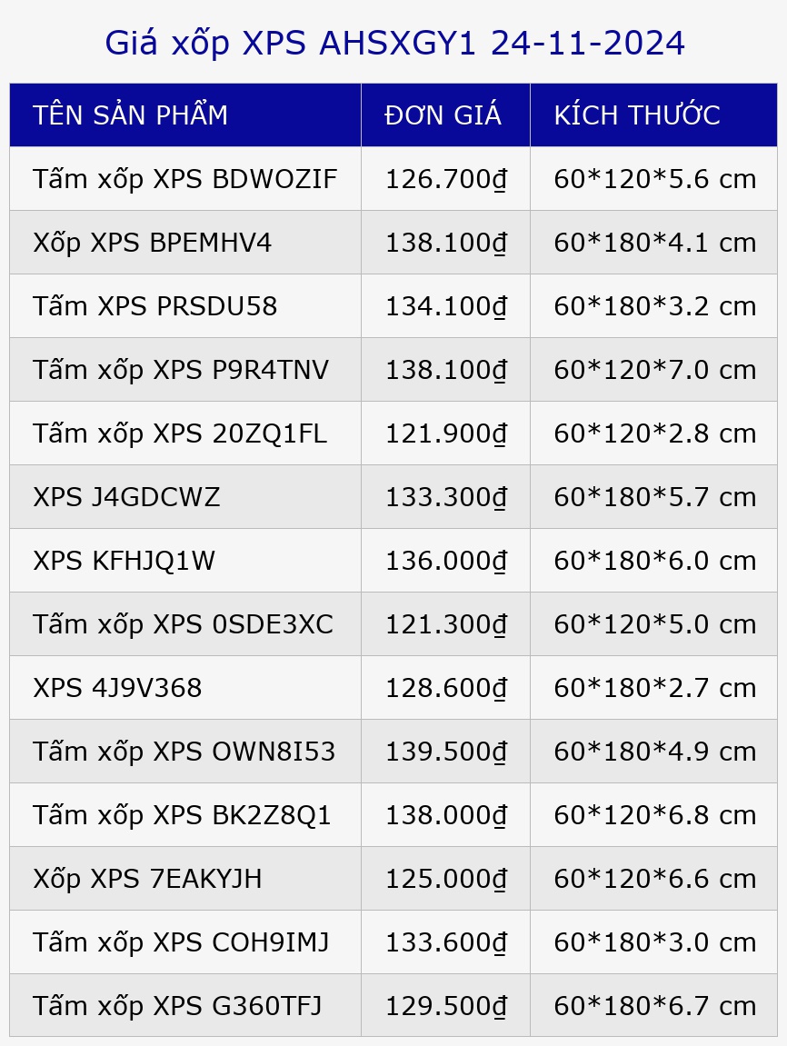 Giá xốp XPS AHSXGY1 24-11-2024
