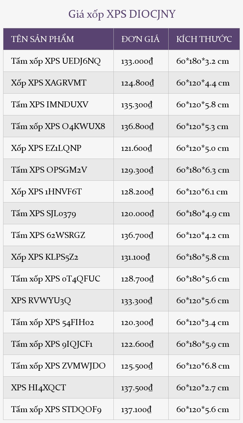 Giá xốp XPS DIOCJNY