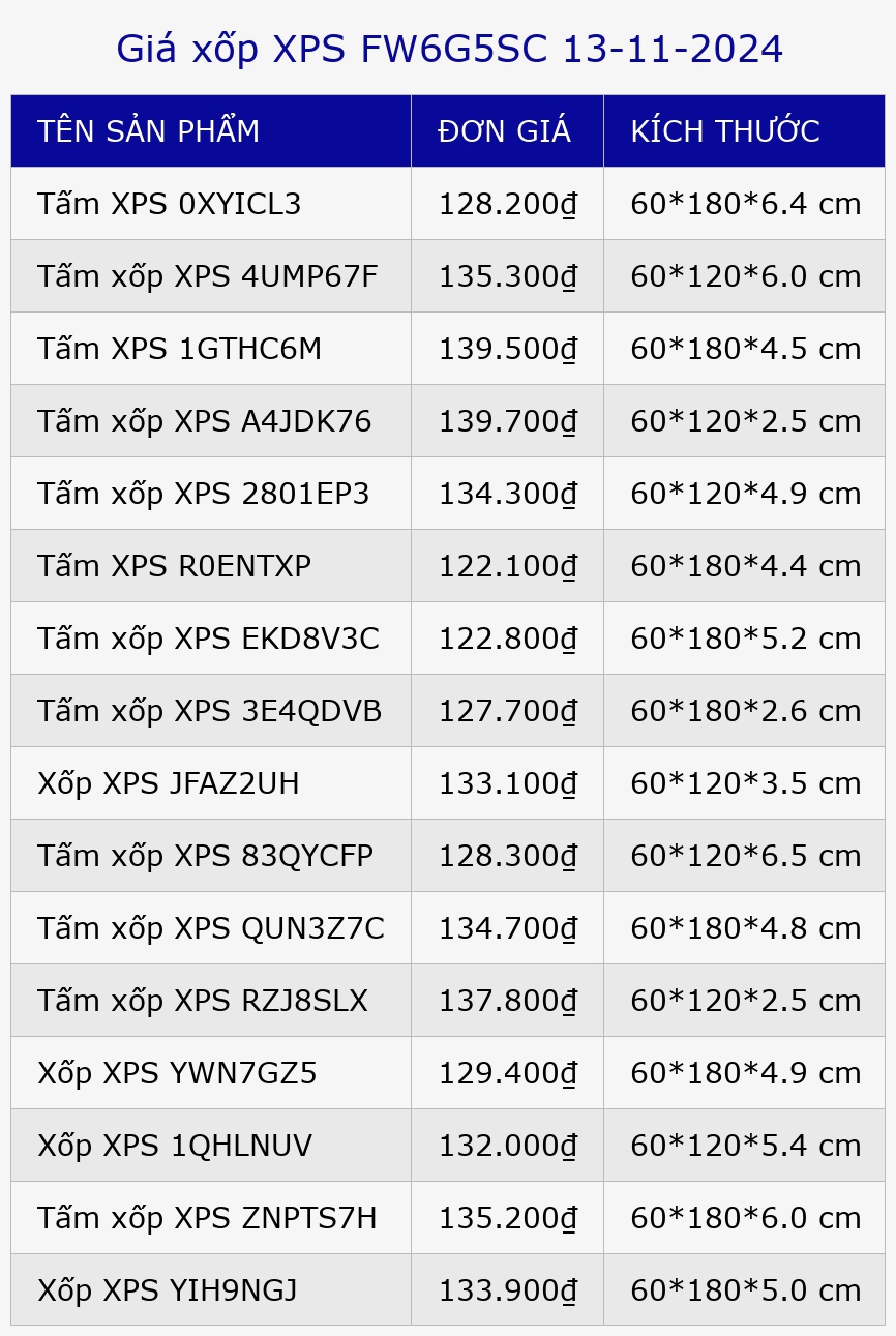 Giá xốp XPS FW6G5SC 13-11-2024
