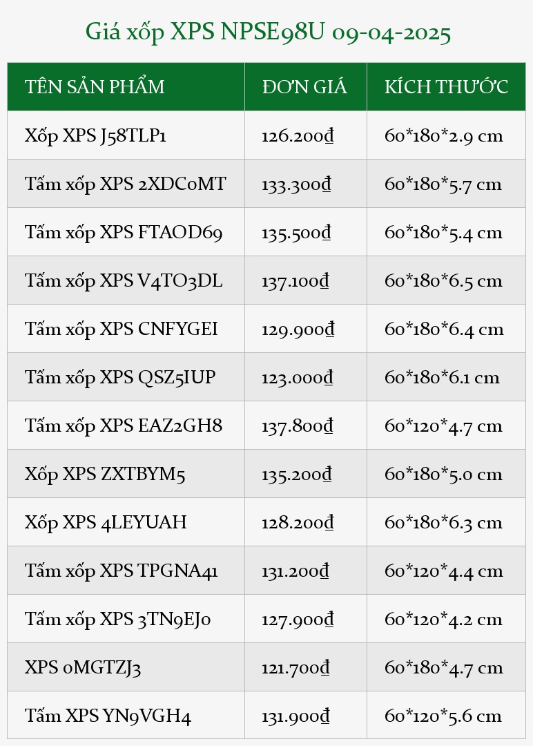 Giá xốp XPS NPSE98U 09-04-2025