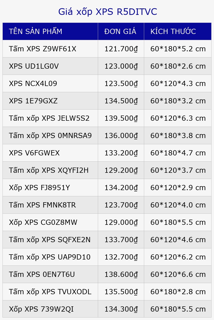 Giá xốp XPS R5DITVC