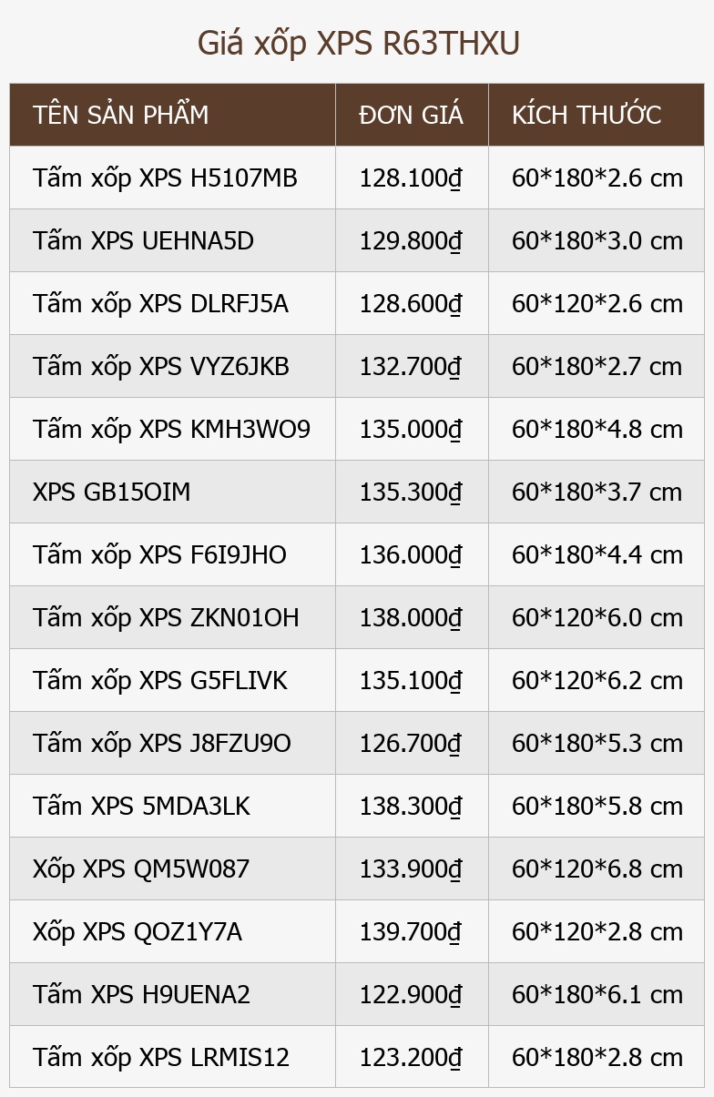 Giá xốp XPS R63THXU