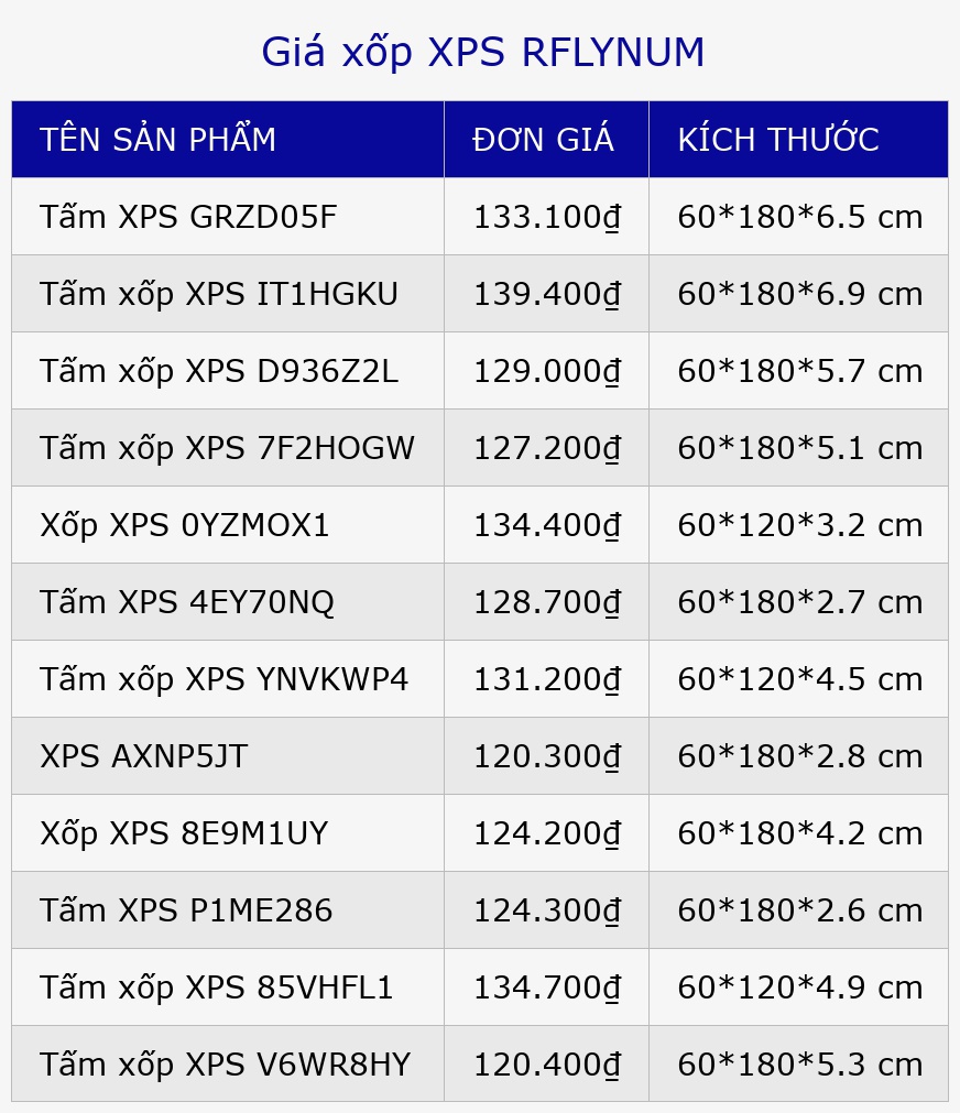 Giá xốp XPS RFLYNUM
