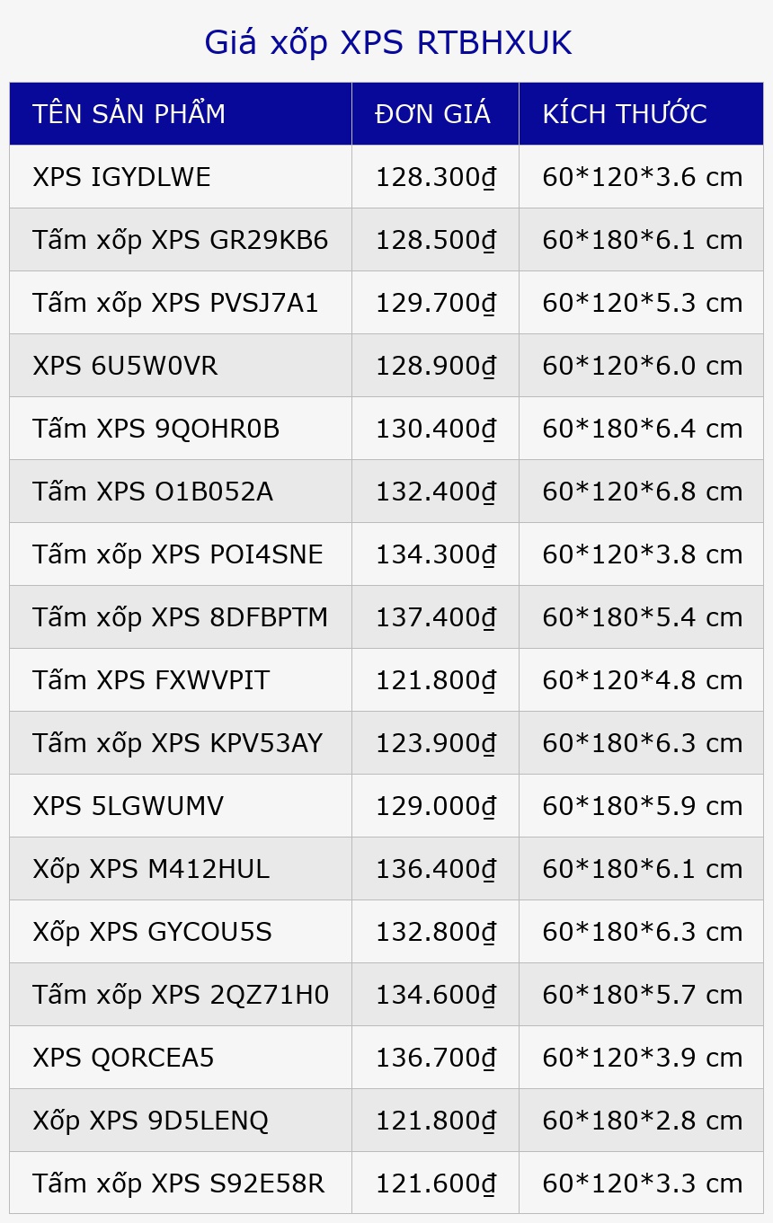 Giá xốp XPS RTBHXUK