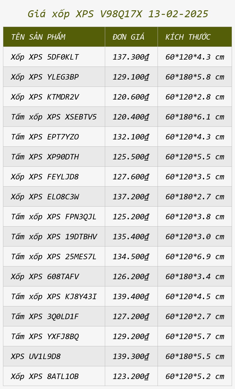 Giá xốp XPS V98Q17X 13-02-2025