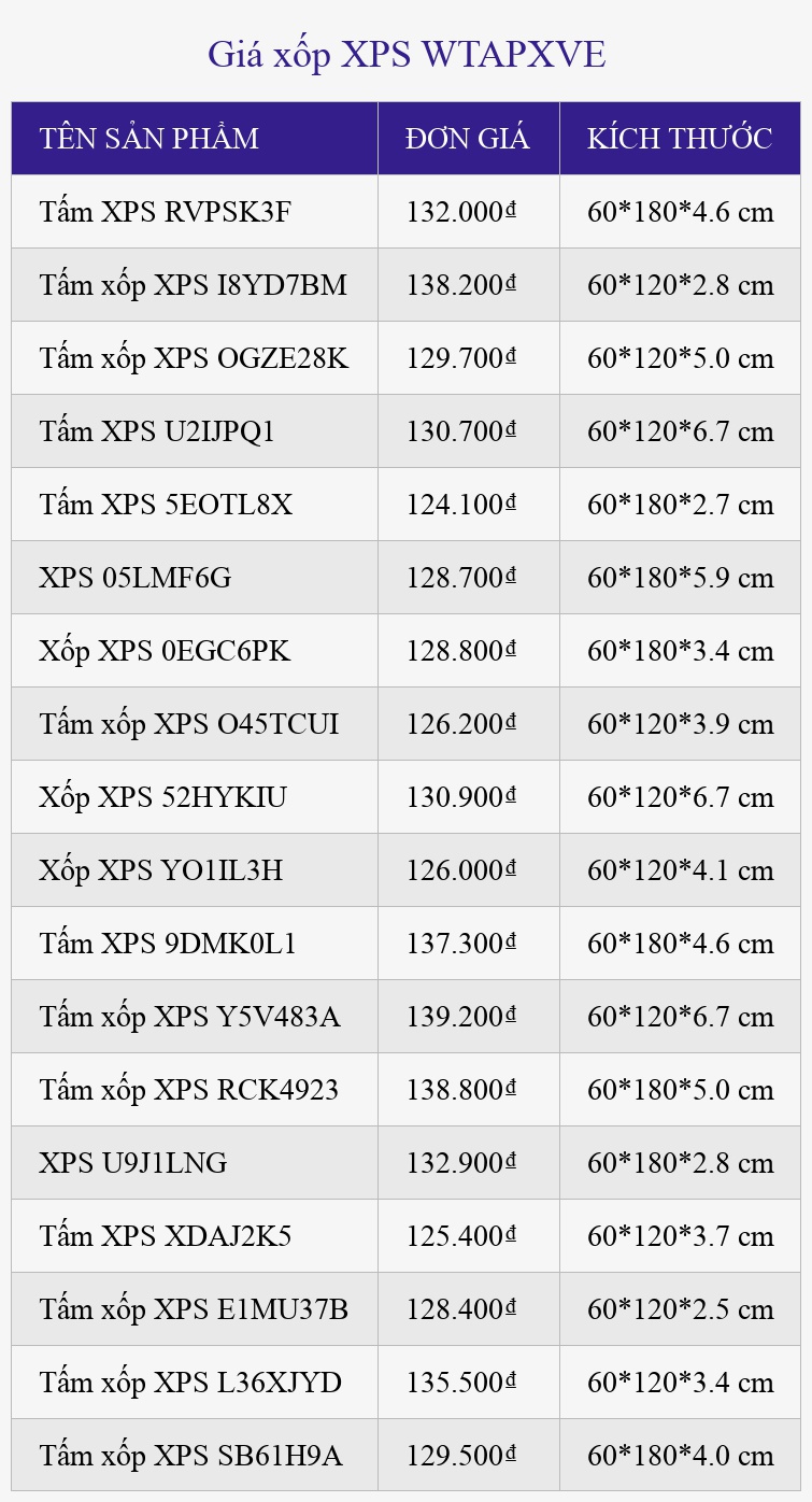 Giá xốp XPS WTAPXVE
