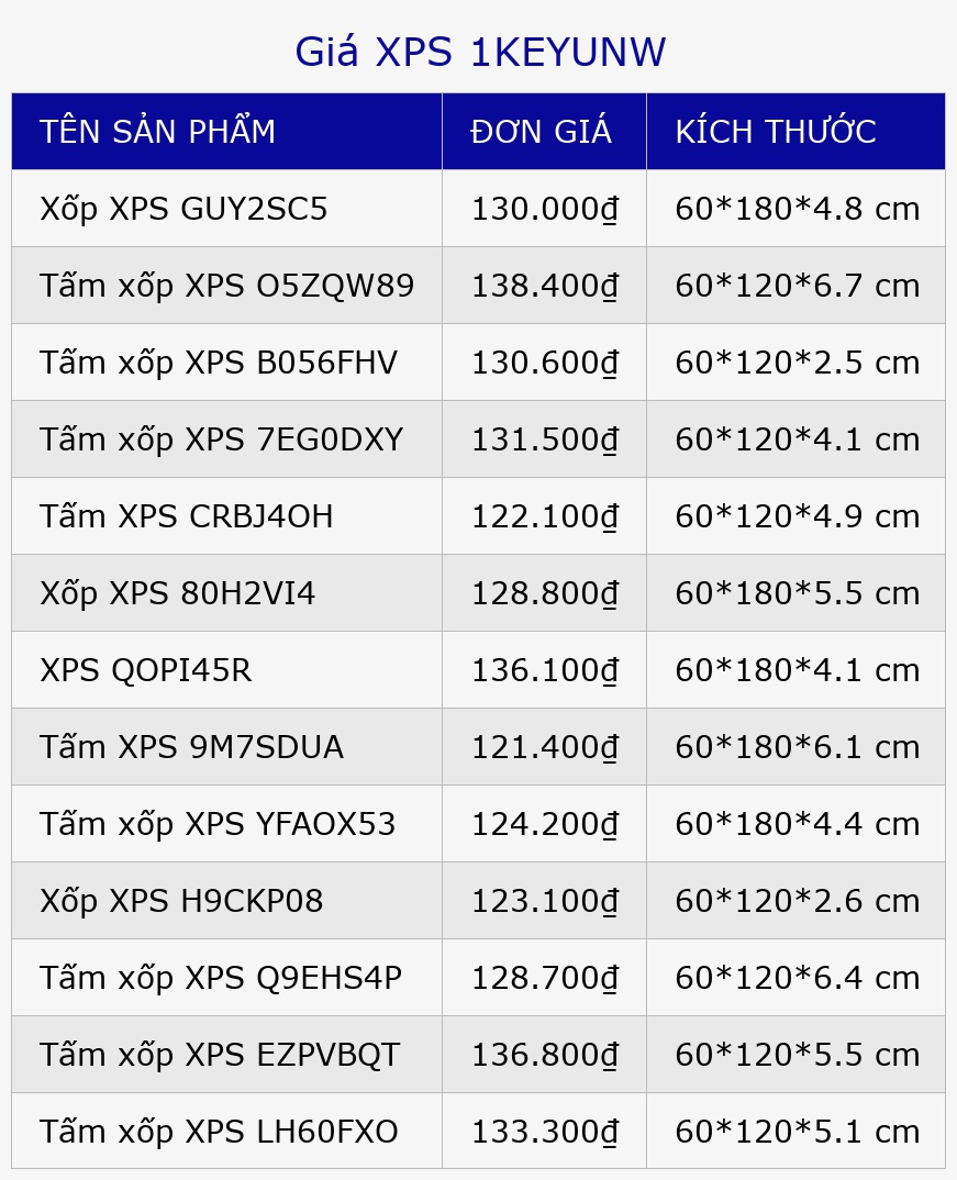 Giá XPS 1KEYUNW
