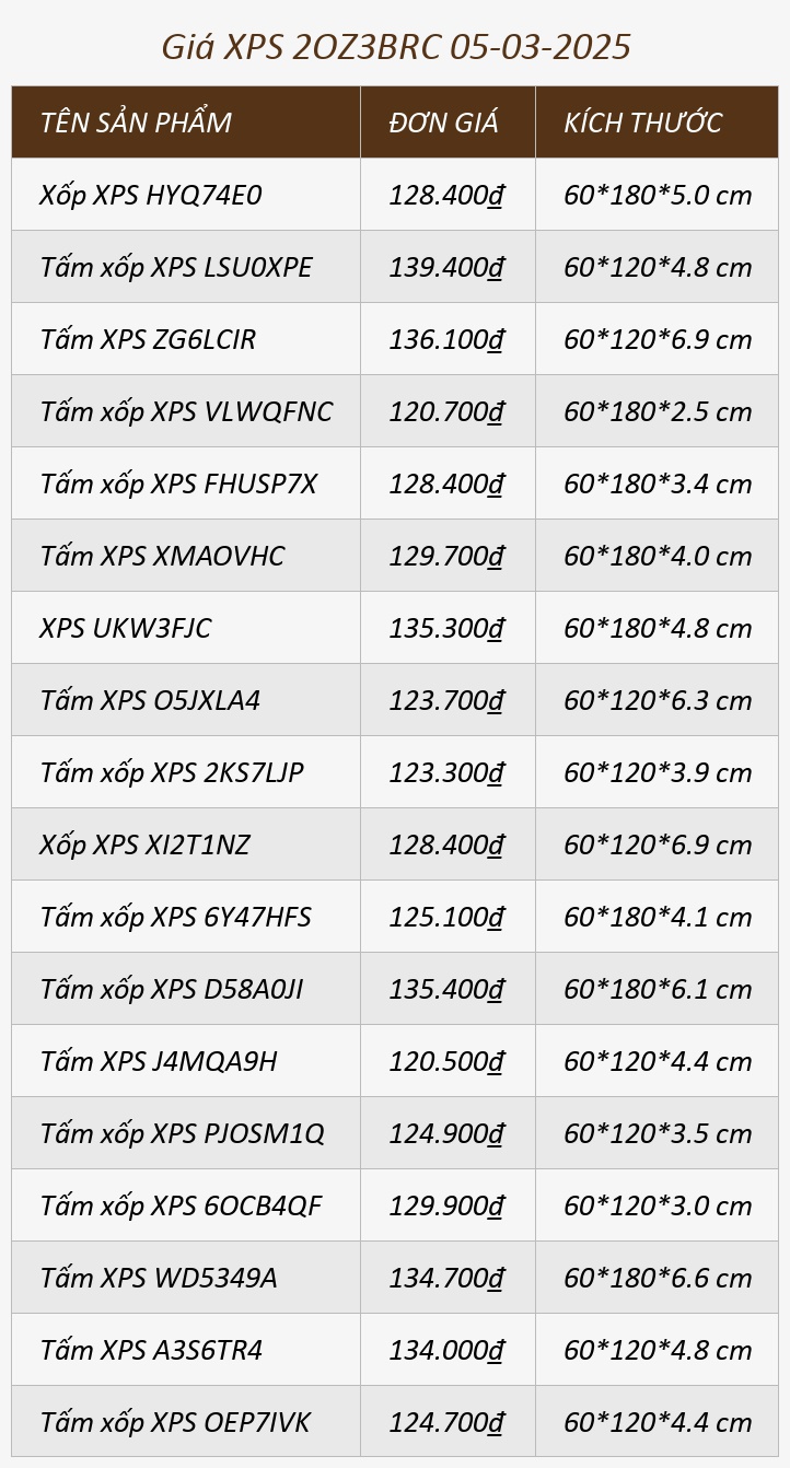 Giá XPS 2OZ3BRC 05-03-2025