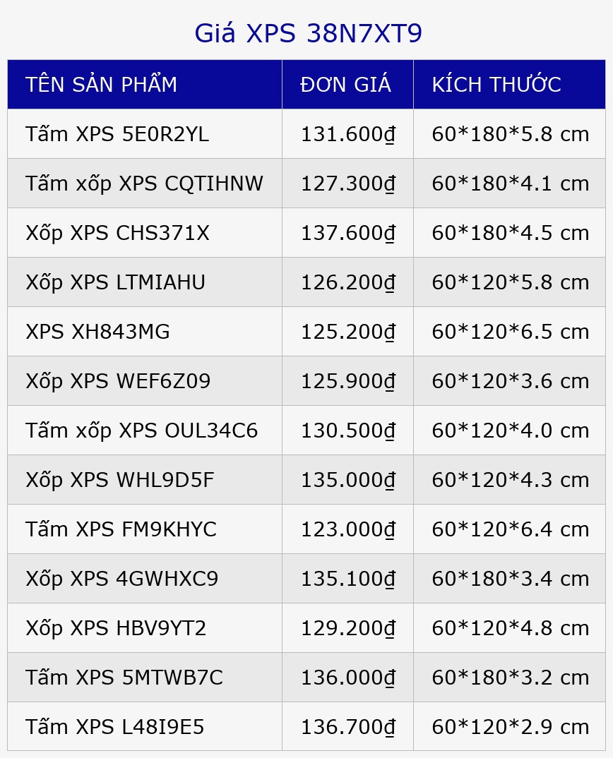 Giá XPS 38N7XT9