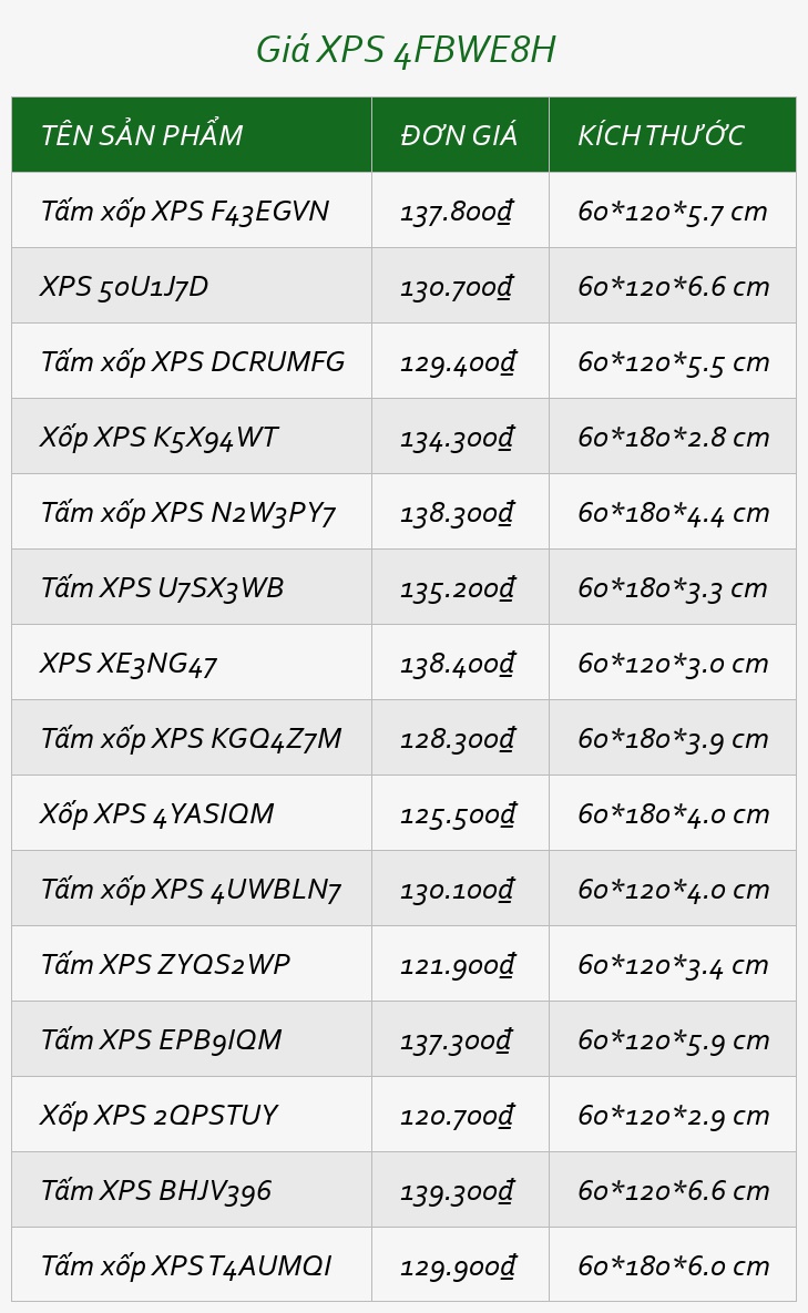 Giá XPS 4FBWE8H