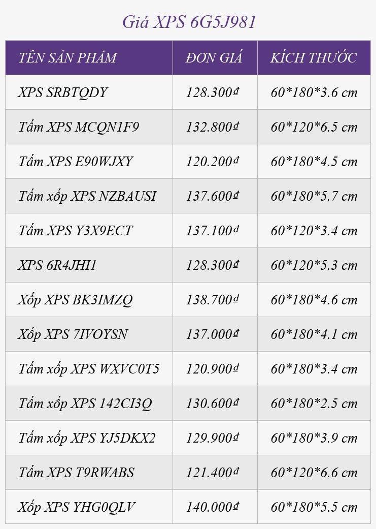 Giá XPS 6G5J981