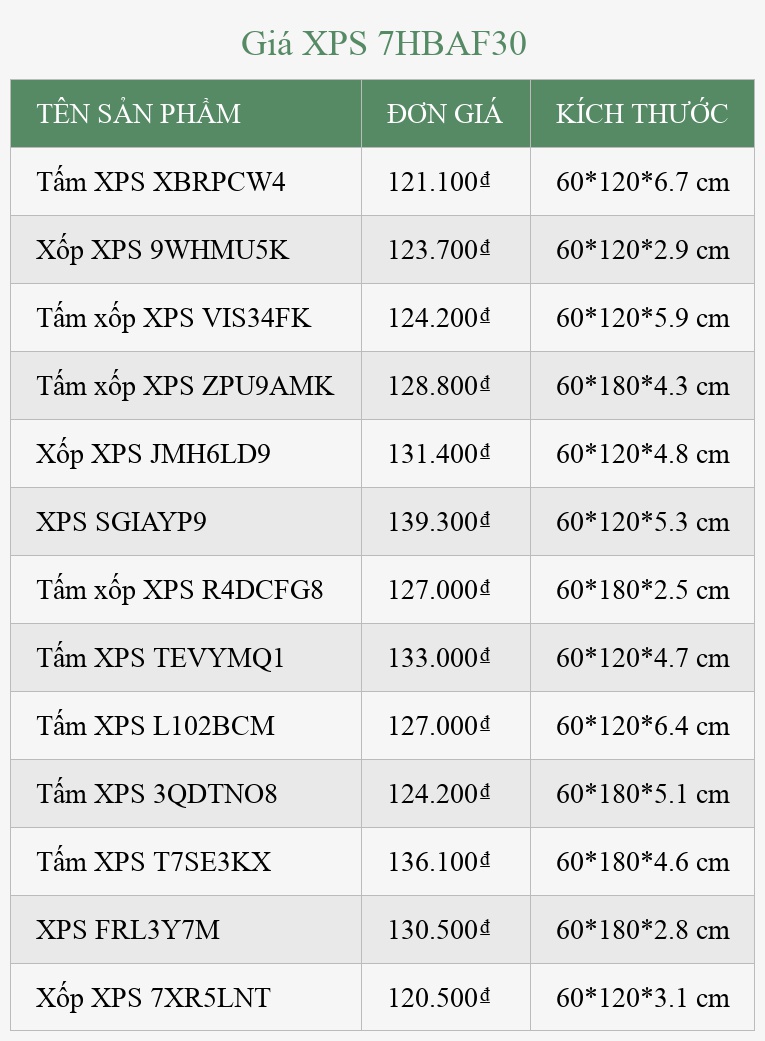Giá XPS 7HBAF30