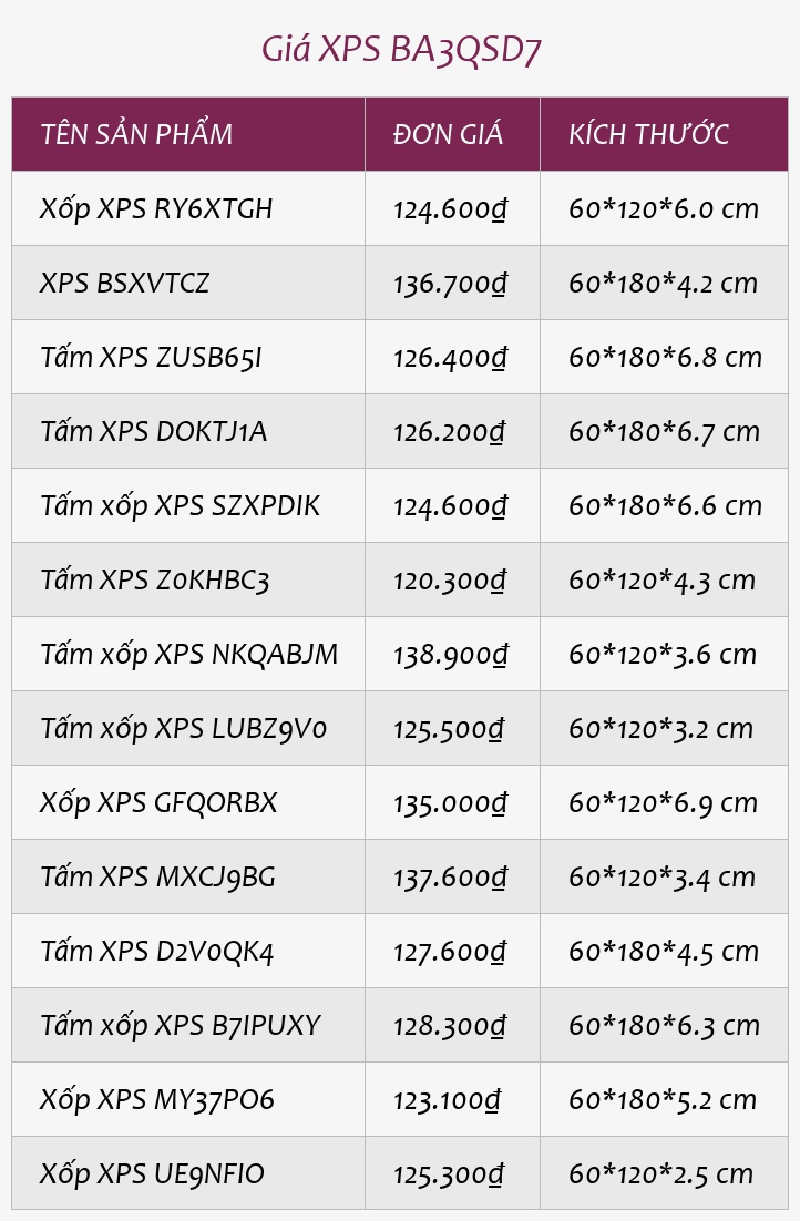 Giá XPS BA3QSD7