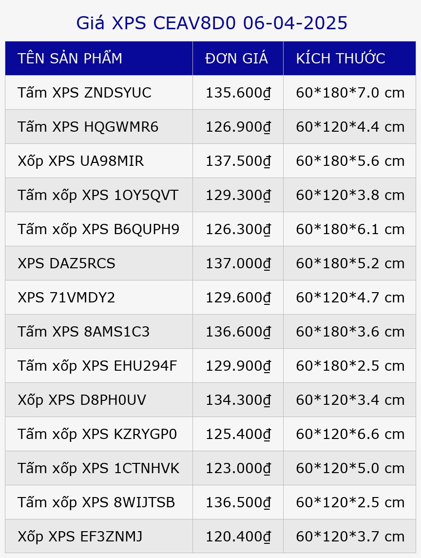 Giá XPS CEAV8D0 06-04-2025
