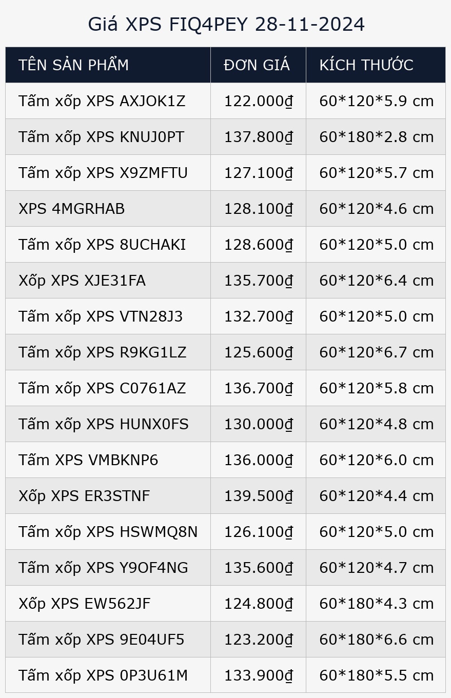 Giá XPS FIQ4PEY 28-11-2024
