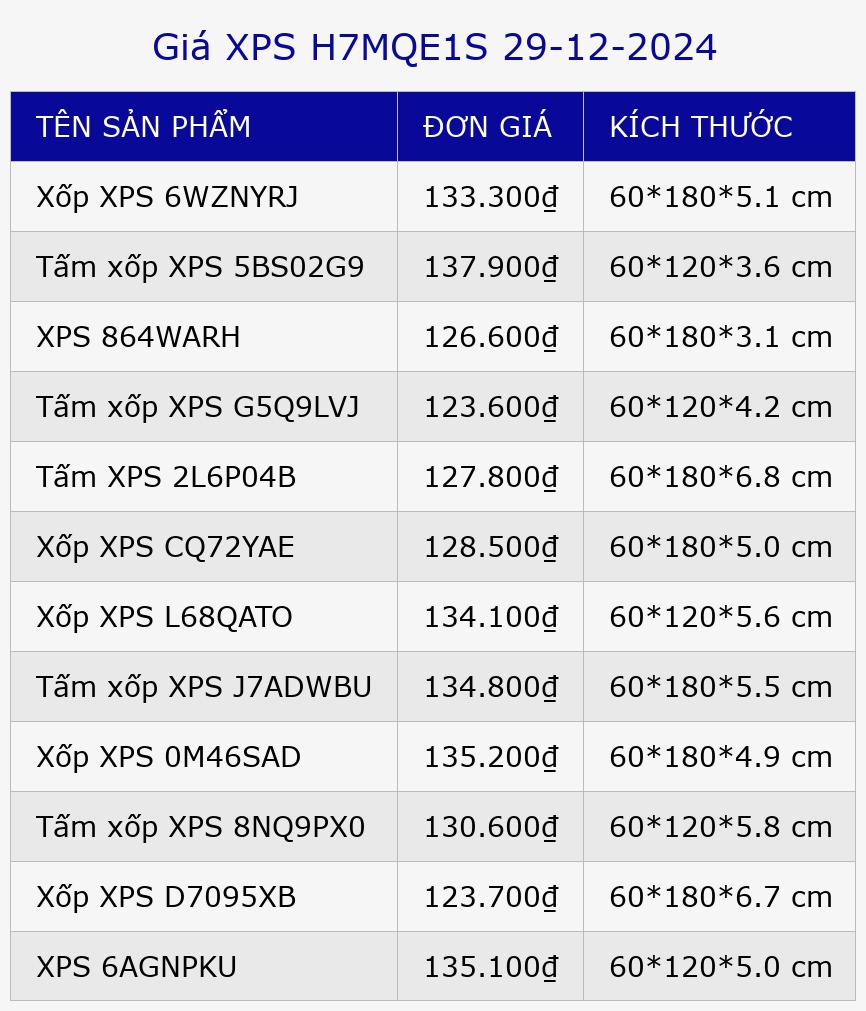 Giá XPS H7MQE1S 29-12-2024