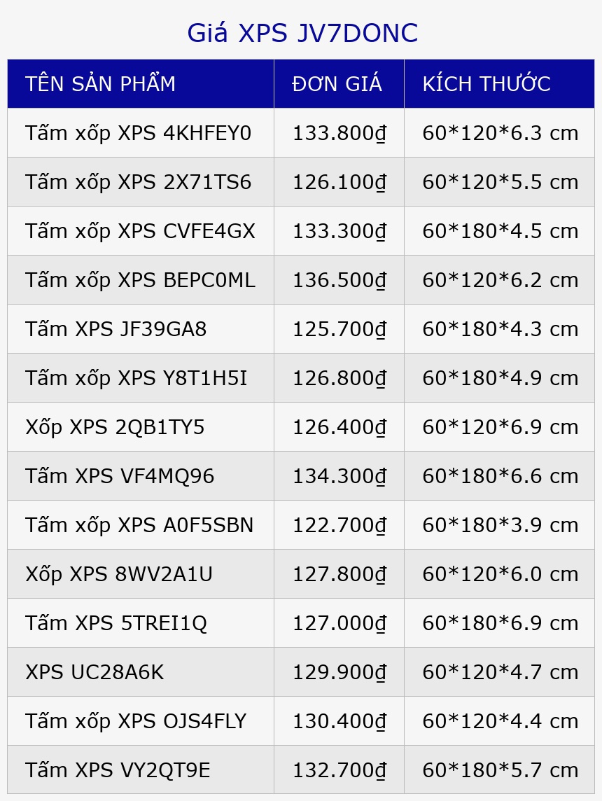 Giá XPS JV7DONC