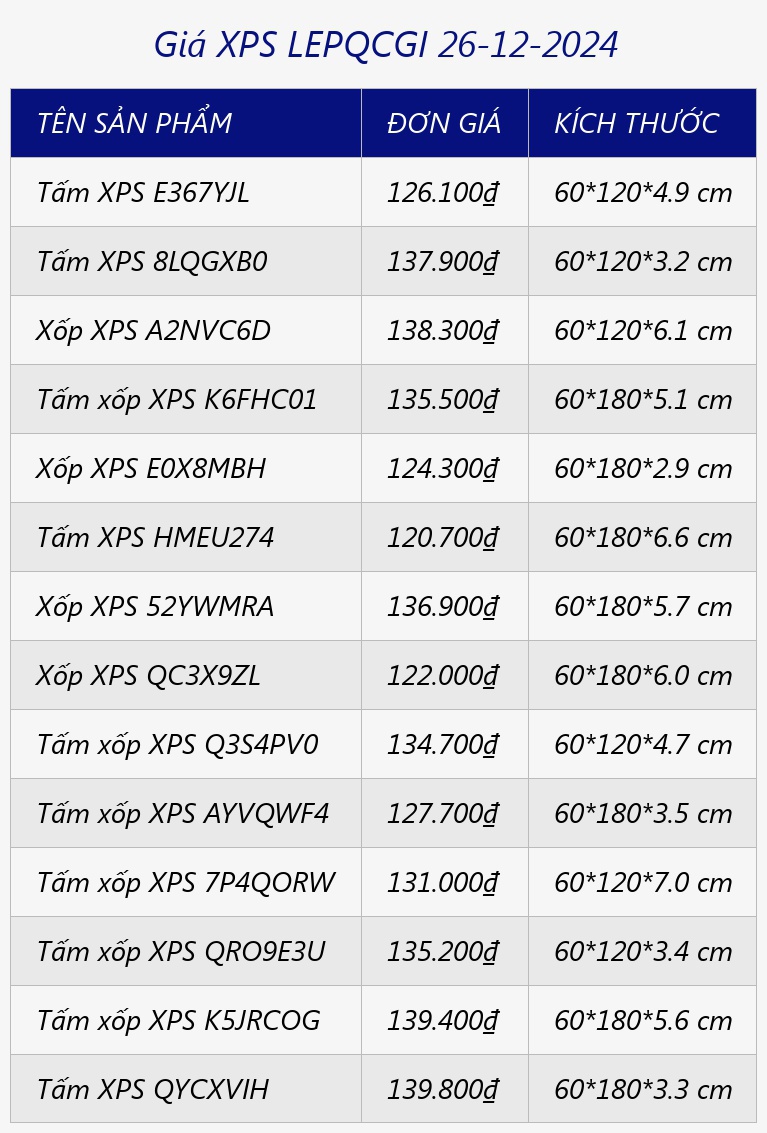 Giá XPS LEPQCGI 26-12-2024