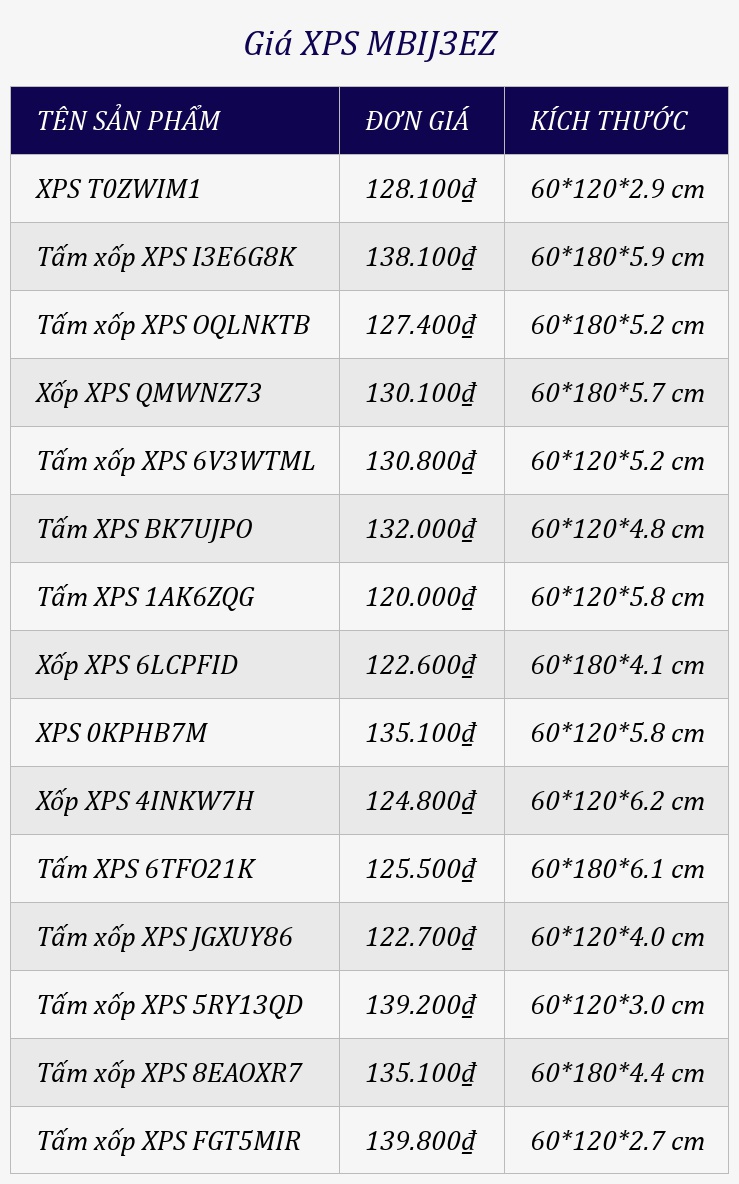 Giá XPS MBIJ3EZ