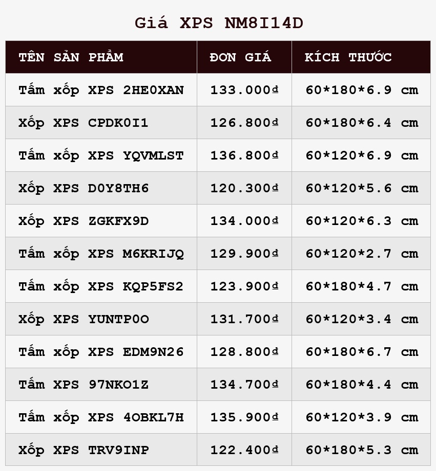 Giá XPS NM8I14D