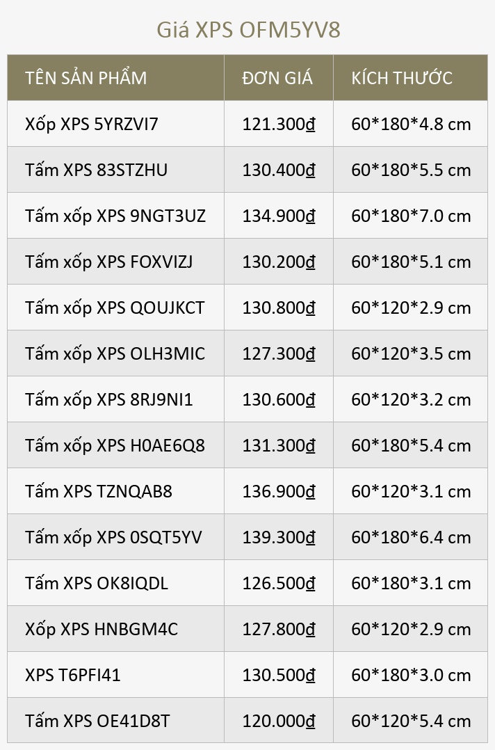 Giá XPS OFM5YV8