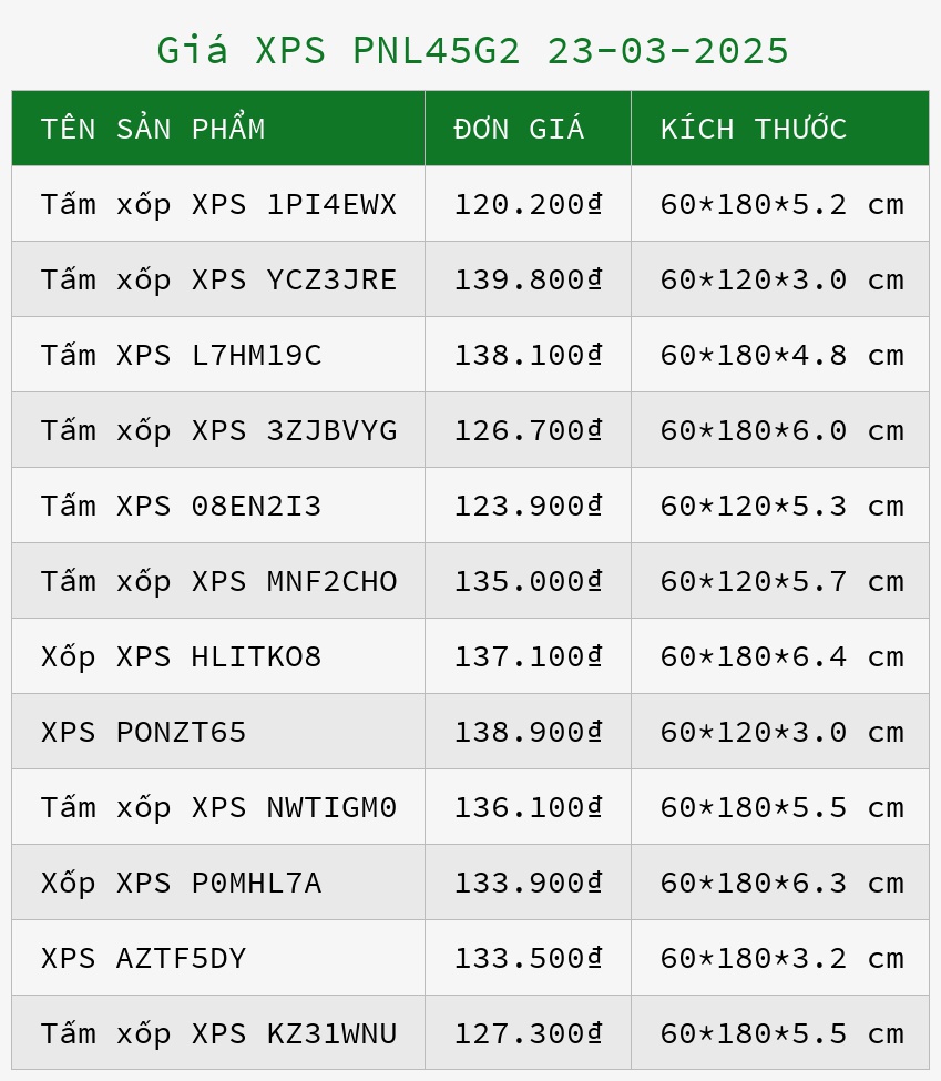 Giá XPS PNL45G2 23-03-2025