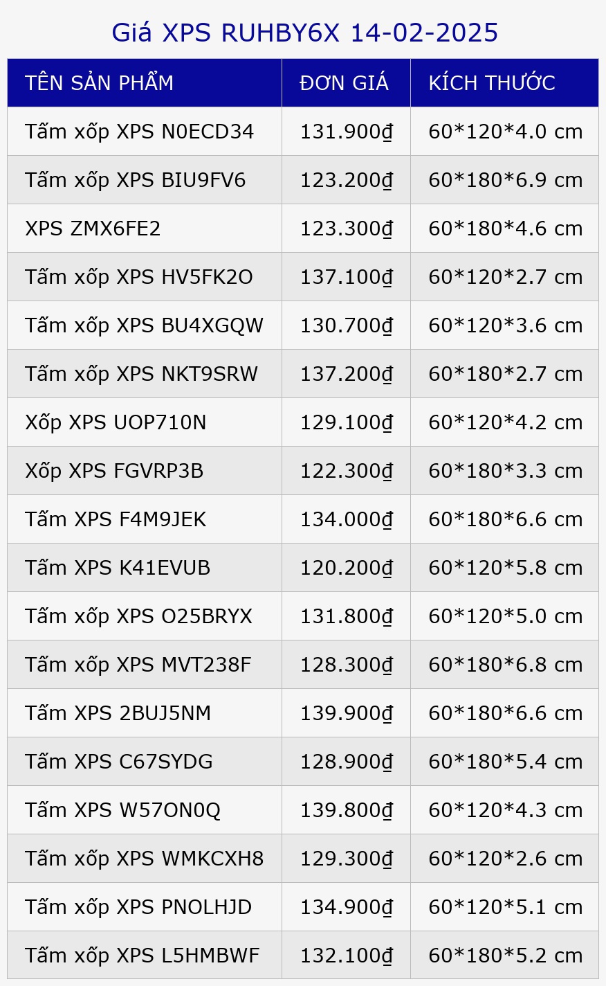 Giá XPS RUHBY6X 14-02-2025