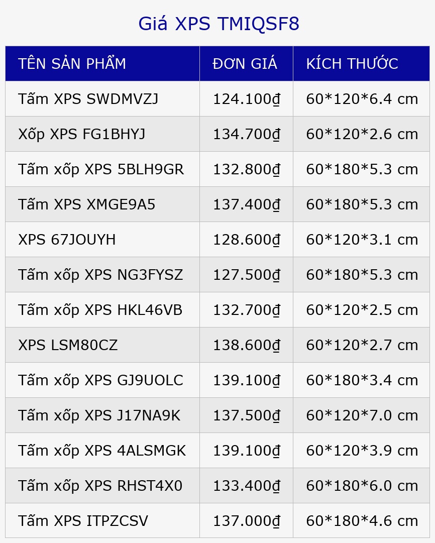Giá XPS TMIQSF8