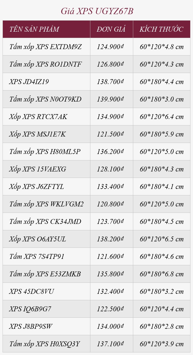 Giá XPS UGYZ67B