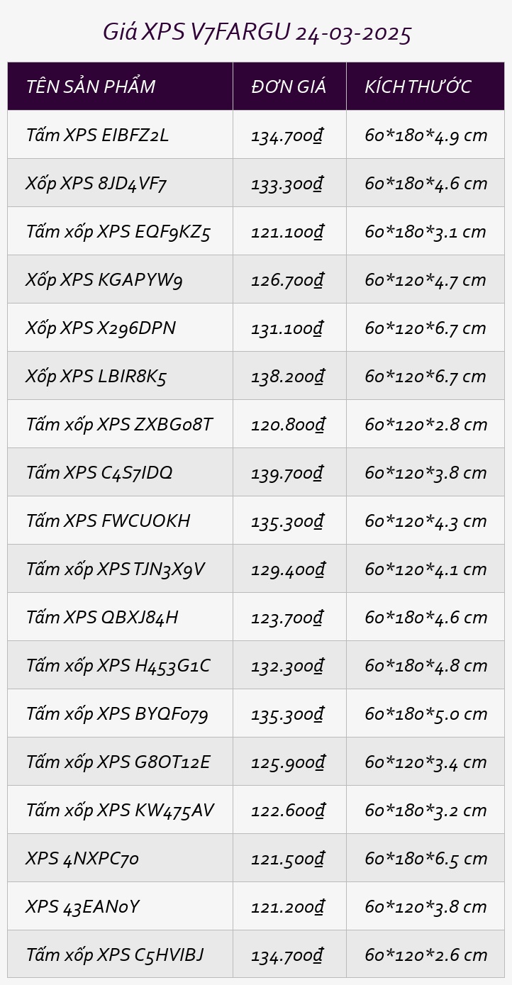 Giá XPS V7FARGU 24-03-2025